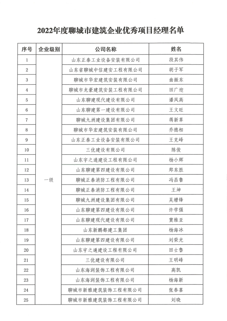 關(guān)于公布2022年度聊城市建筑企業(yè)優(yōu)秀項目經(jīng)理的通知1_3.png