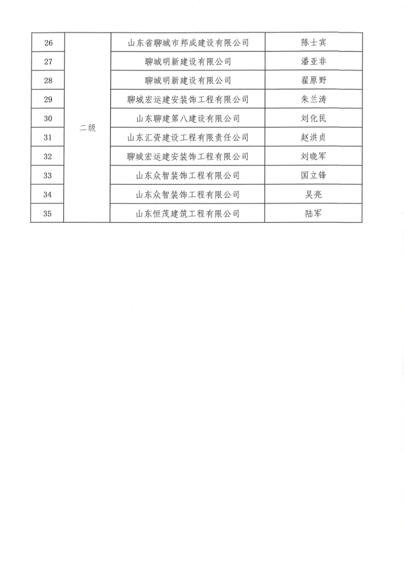 關(guān)于公布2022年度聊城市建筑企業(yè)優(yōu)秀項目經(jīng)理的通知1_4.png